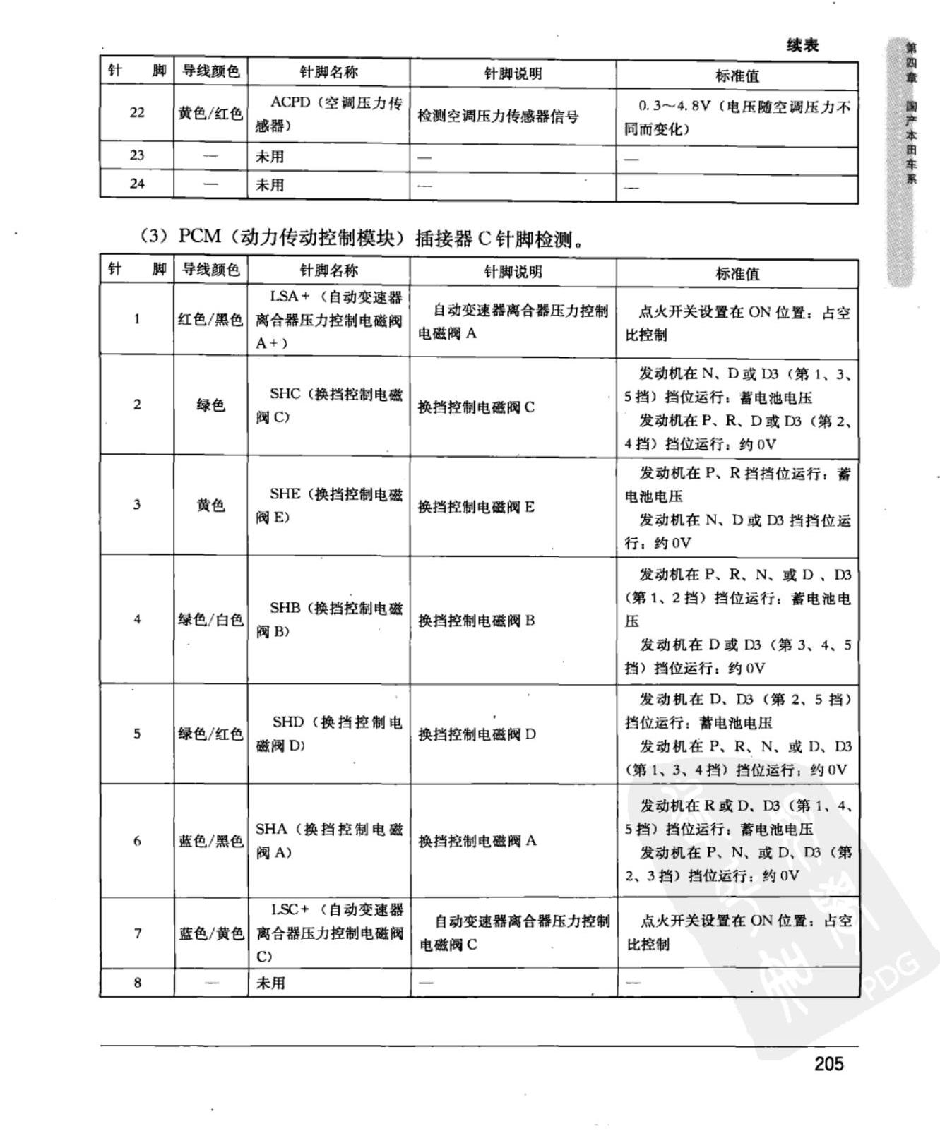 广州本田新奥德赛 动力传动控制模块端子图