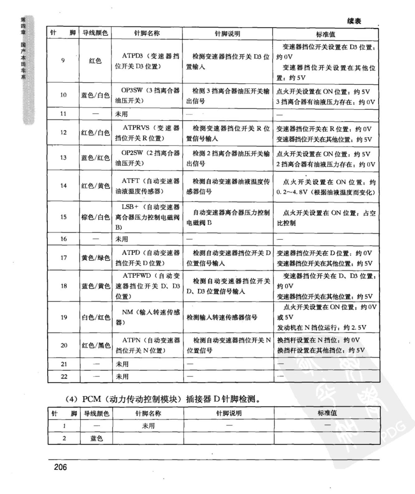 广州本田新奥德赛 动力传动控制模块端子图