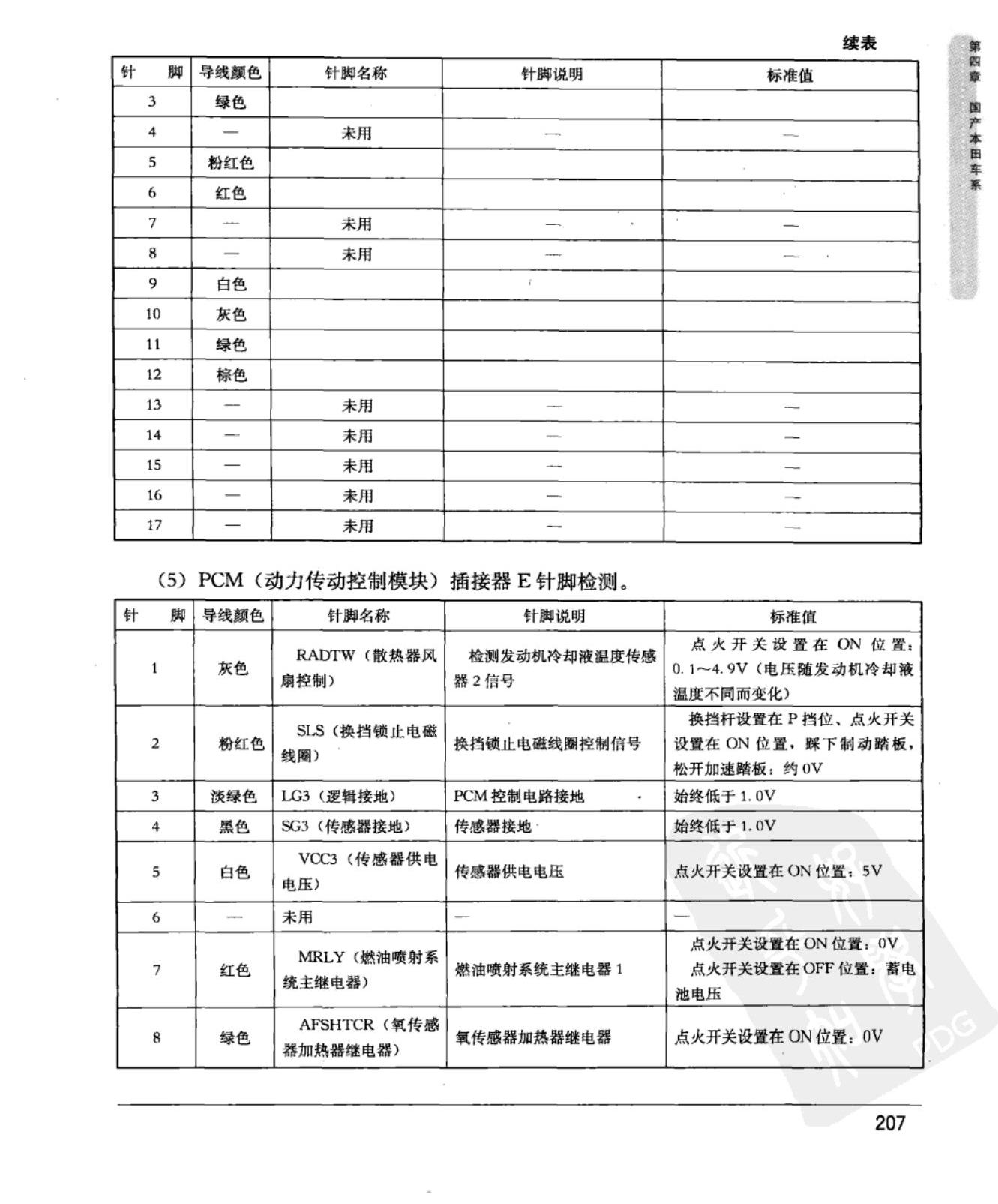 广州本田新奥德赛 动力传动控制模块端子图