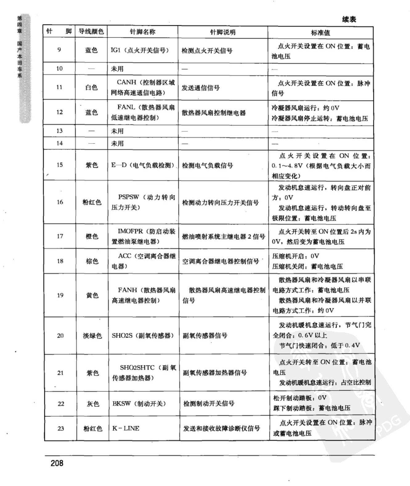 广州本田新奥德赛 动力传动控制模块端子图