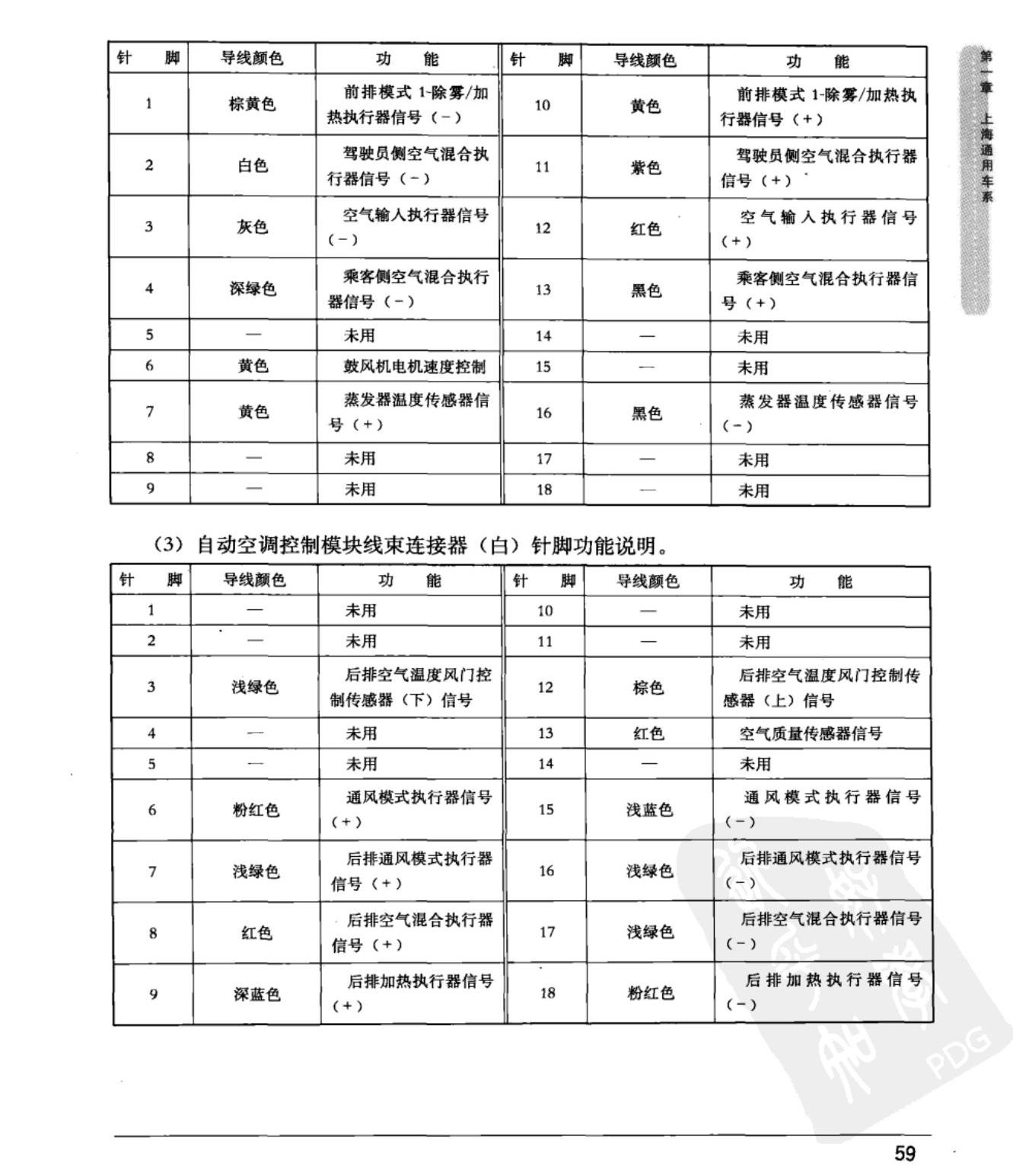 林肯大道 自动空调控制模块端子图
