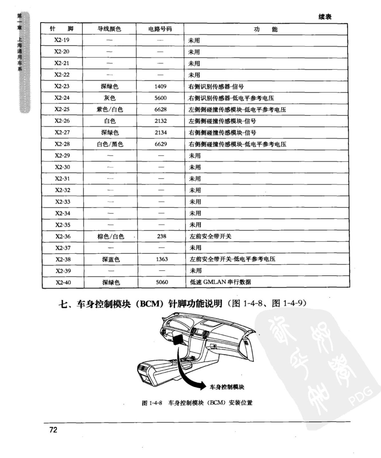 林肯大道 车身控制模块端子图