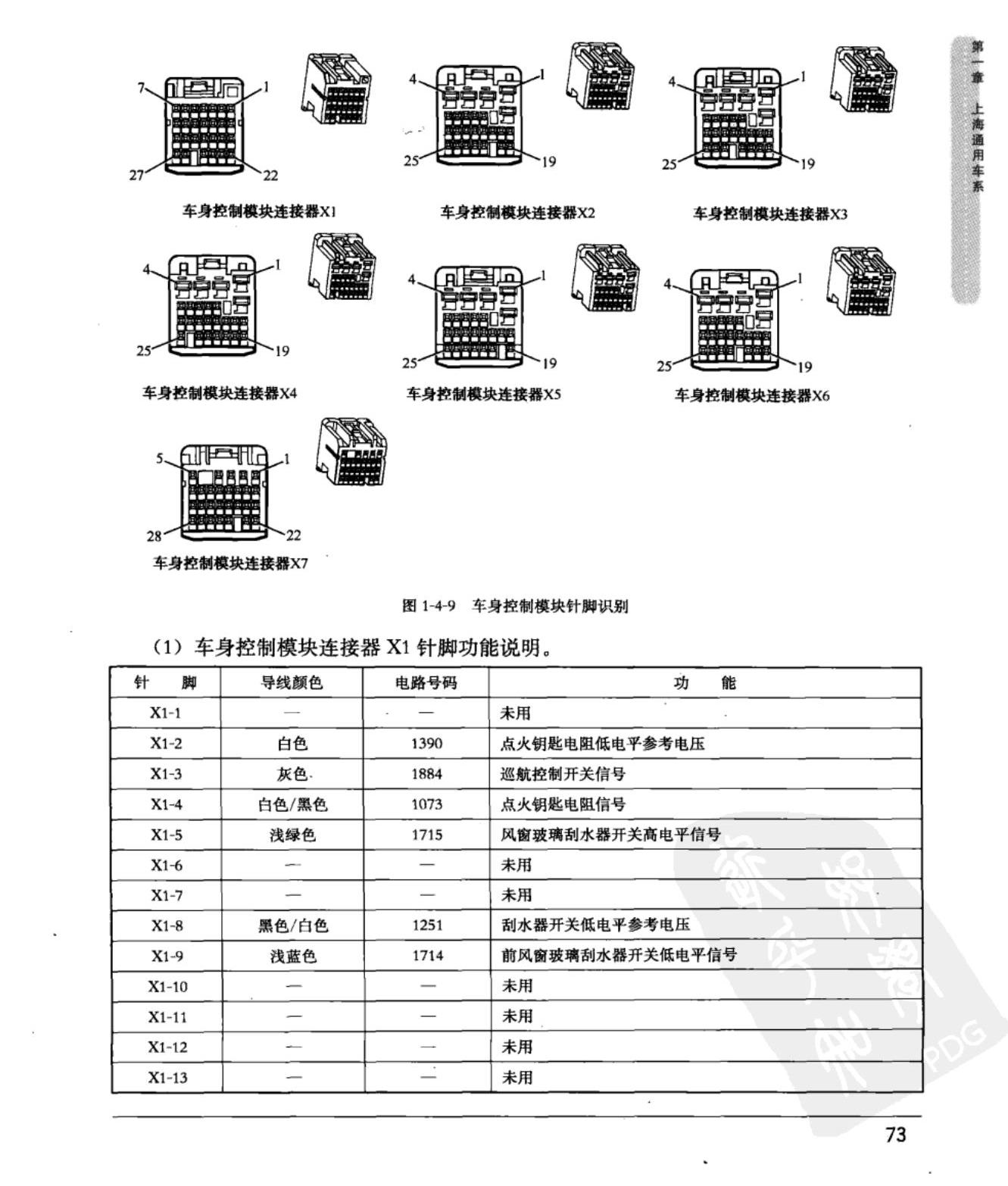 林肯大道 车身控制模块端子图