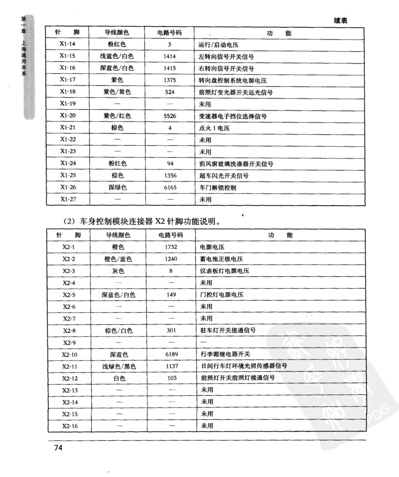 林肯大道 车身控制模块端子图