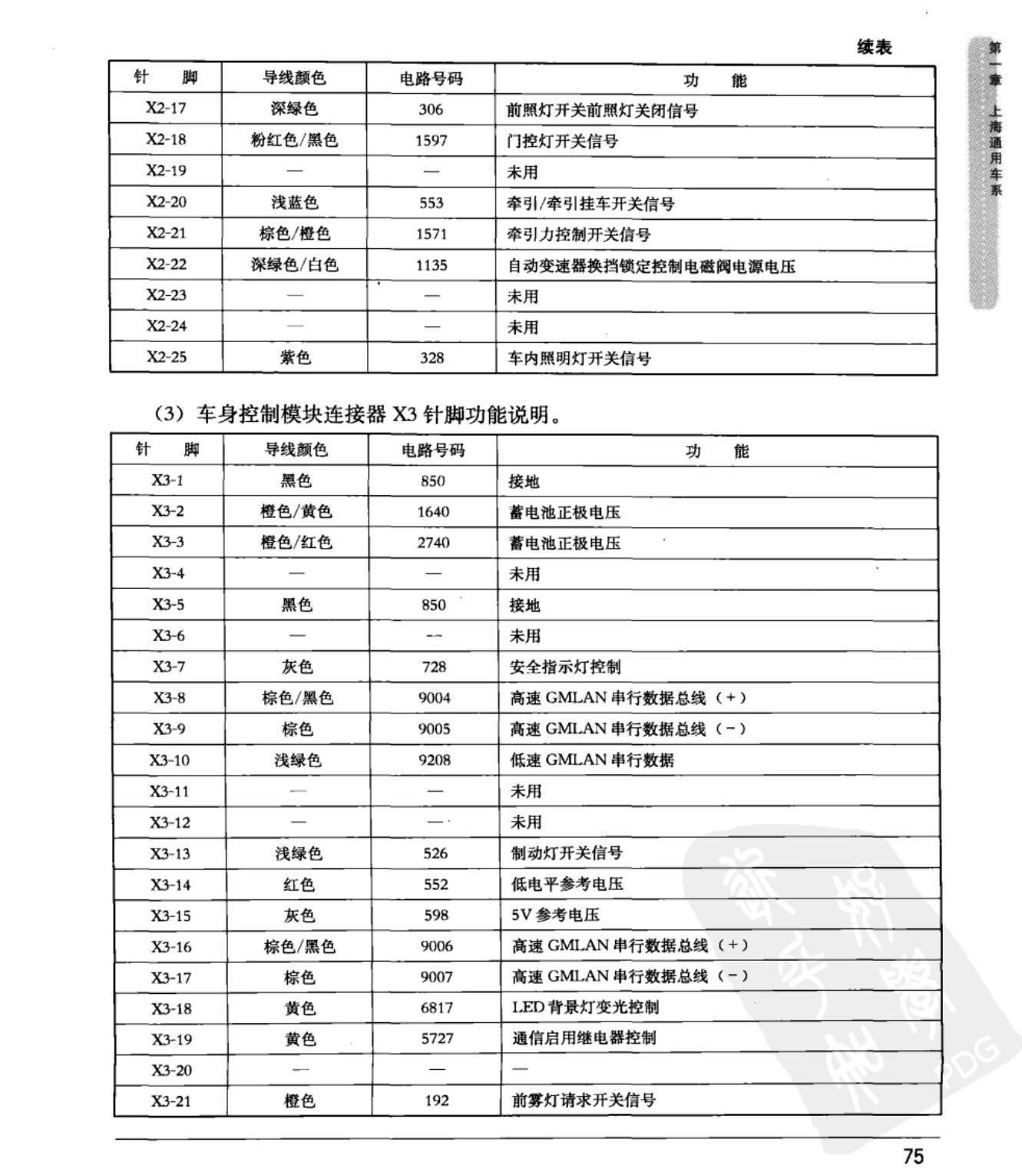 林肯大道 车身控制模块端子图