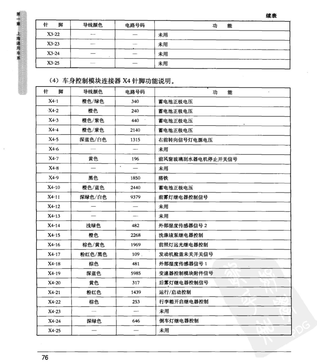 林肯大道 车身控制模块端子图