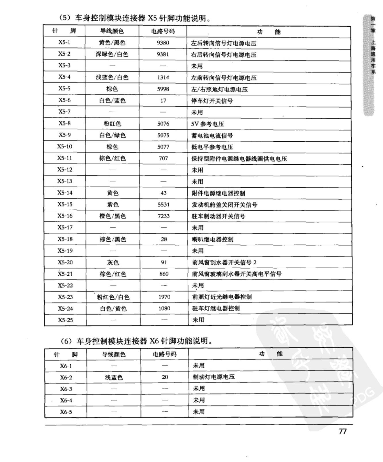 林肯大道 车身控制模块端子图