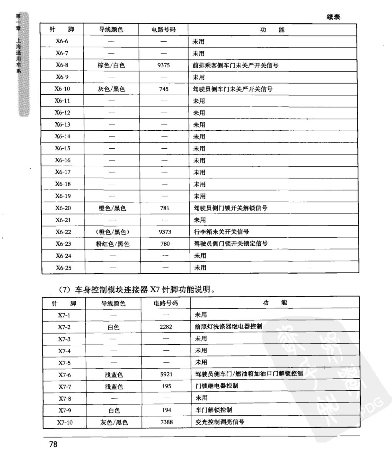 林肯大道 车身控制模块端子图