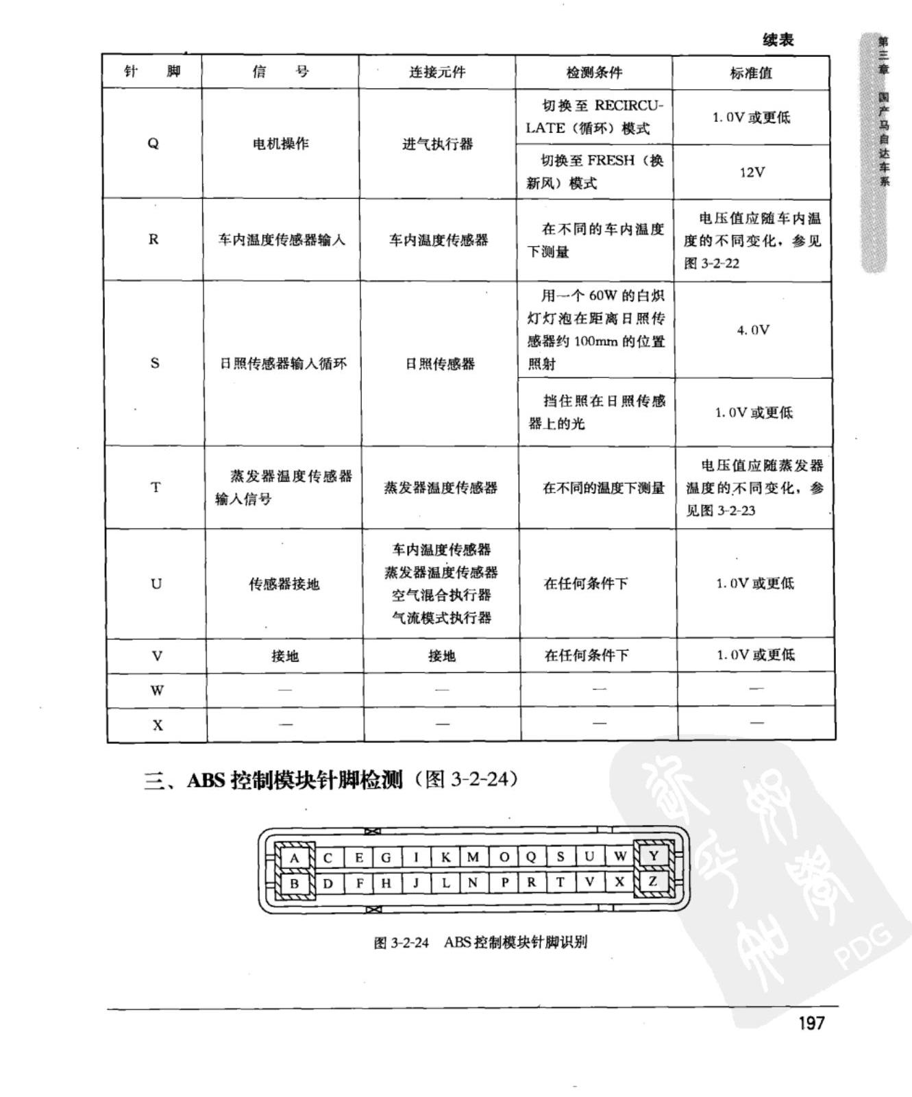 马自达3 ABS控制模块端子图
