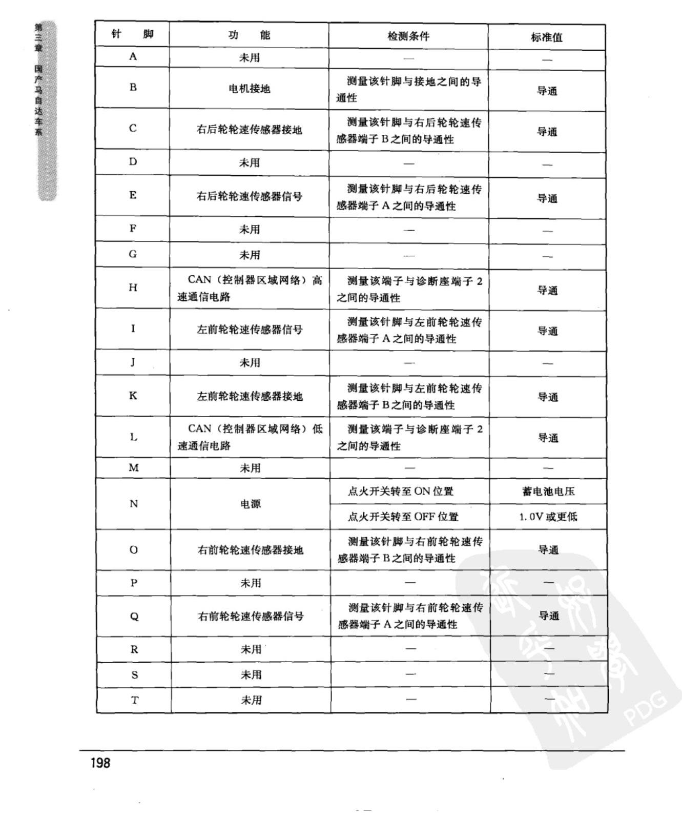 马自达3 ABS控制模块端子图