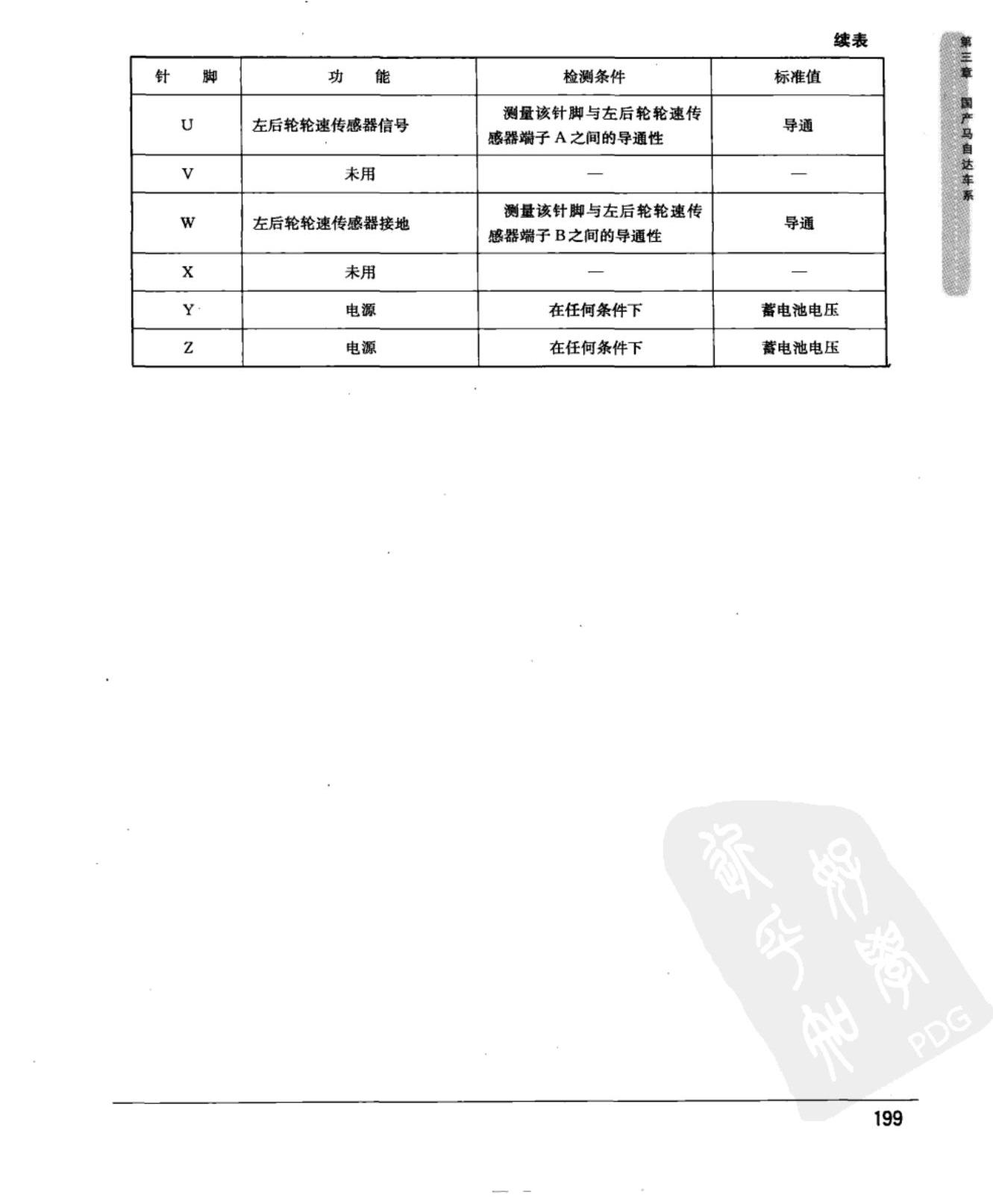 马自达3 ABS控制模块端子图
