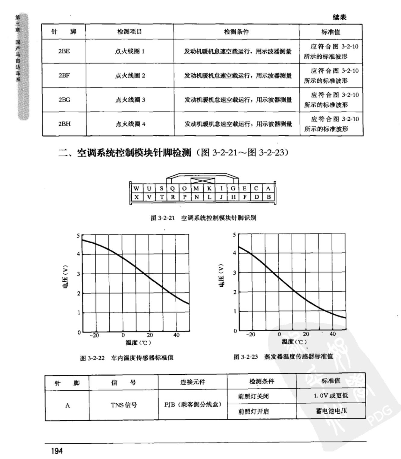 马自达3 空调系统控制模块端子图