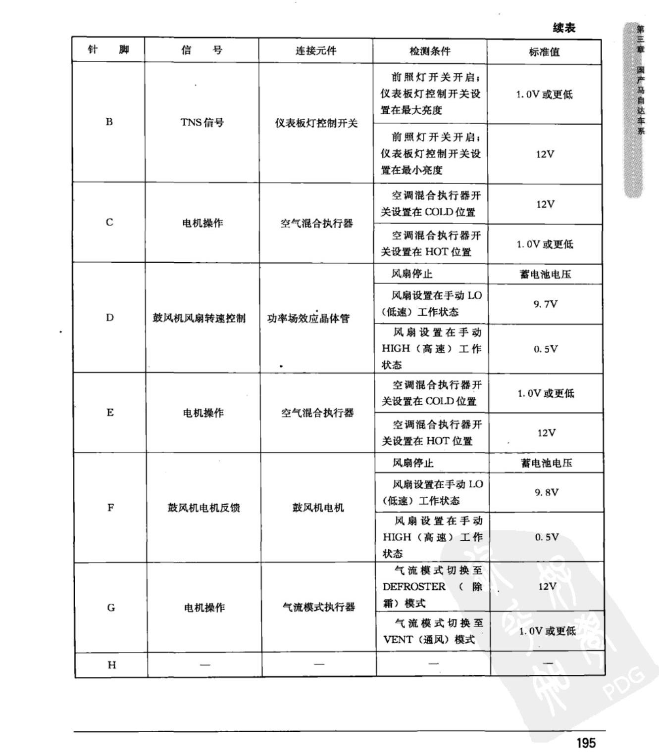马自达3 空调系统控制模块端子图