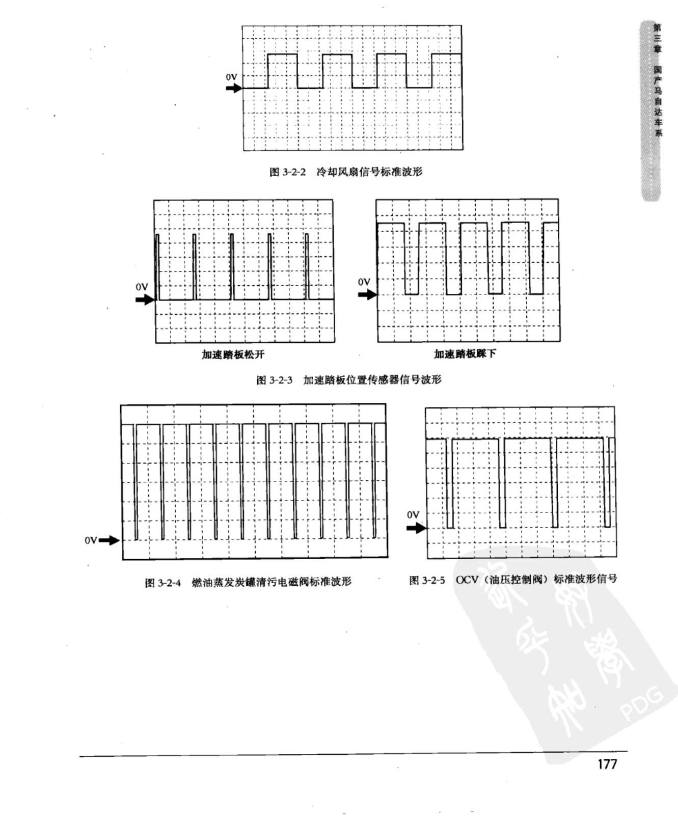 马自达3 手动变速器车型动力传动控制模块端子图
