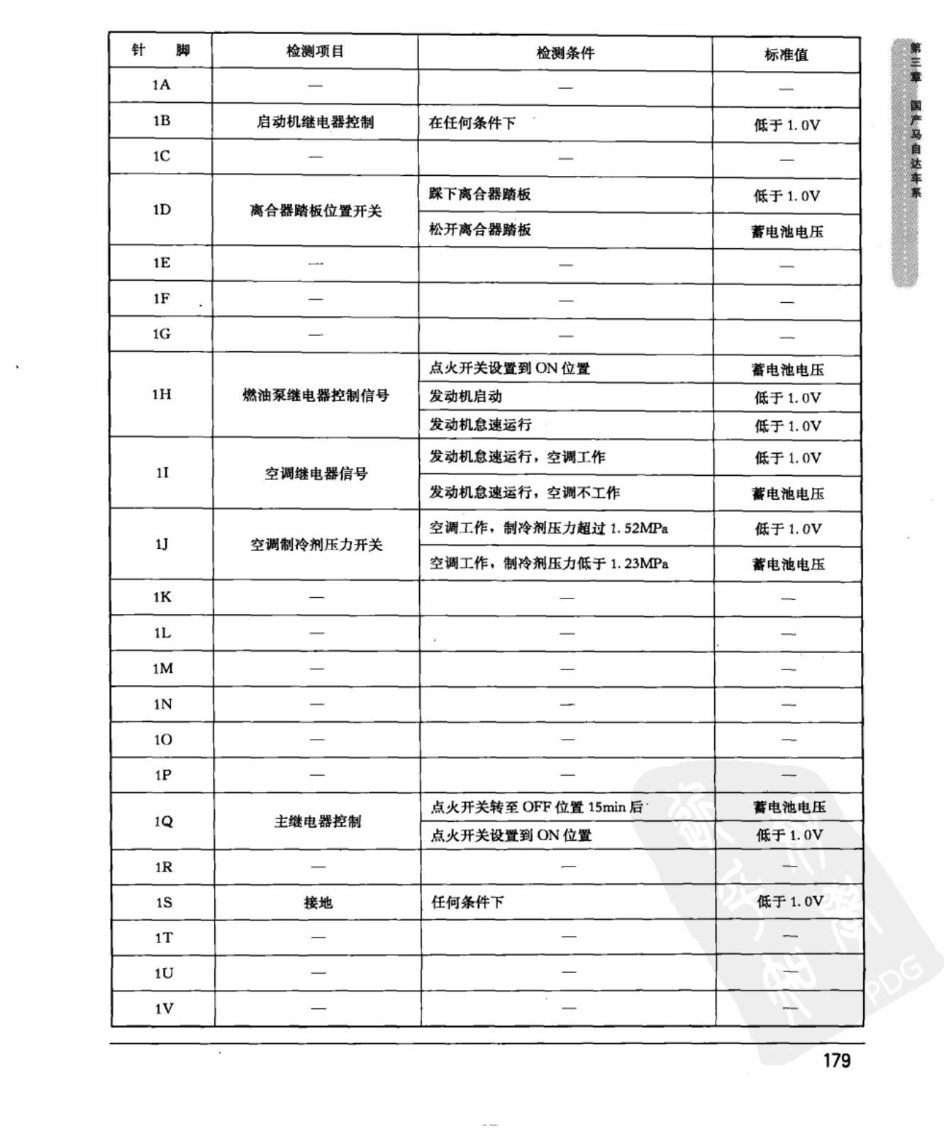 马自达3 手动变速器车型动力传动控制模块端子图