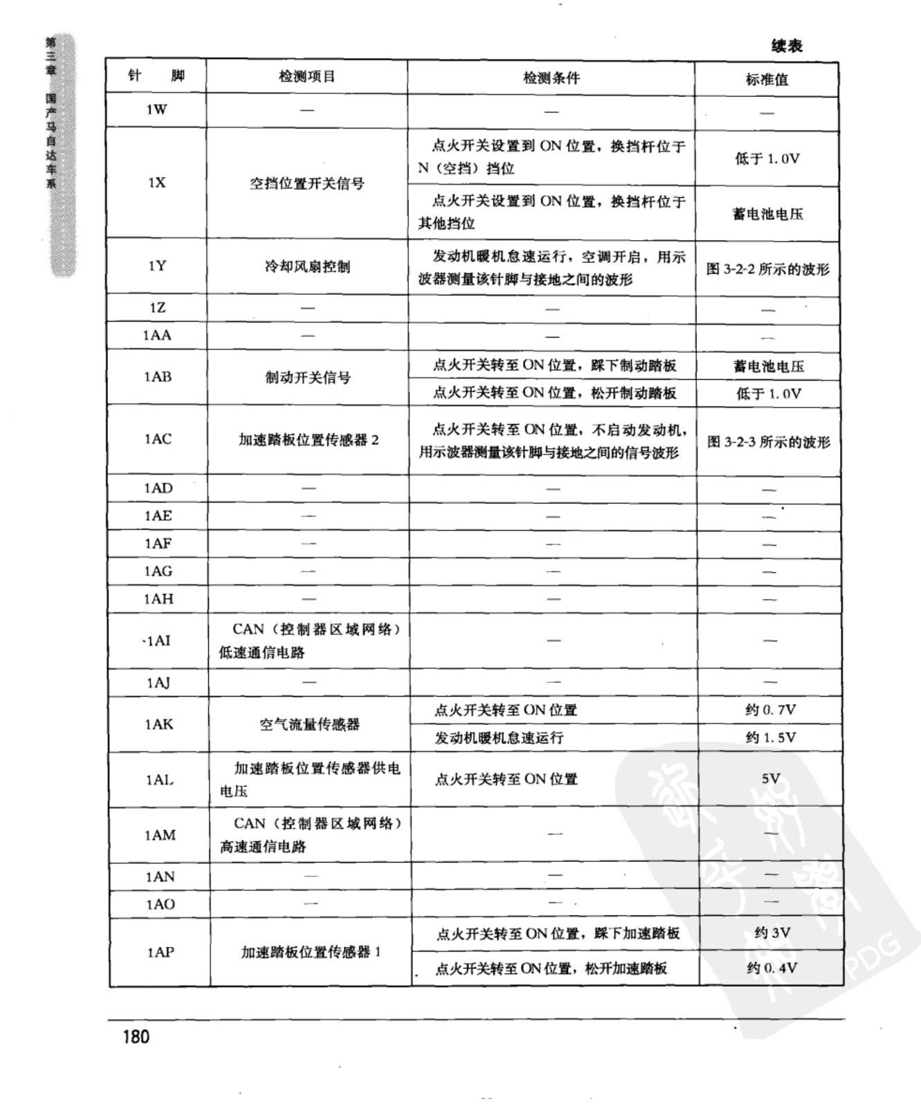 马自达3 手动变速器车型动力传动控制模块端子图