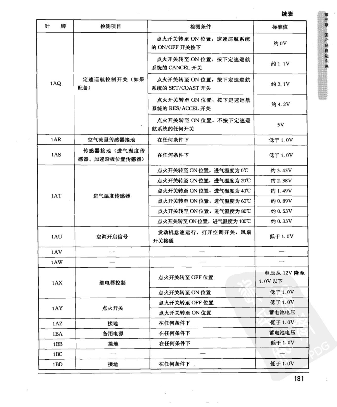 马自达3 手动变速器车型动力传动控制模块端子图