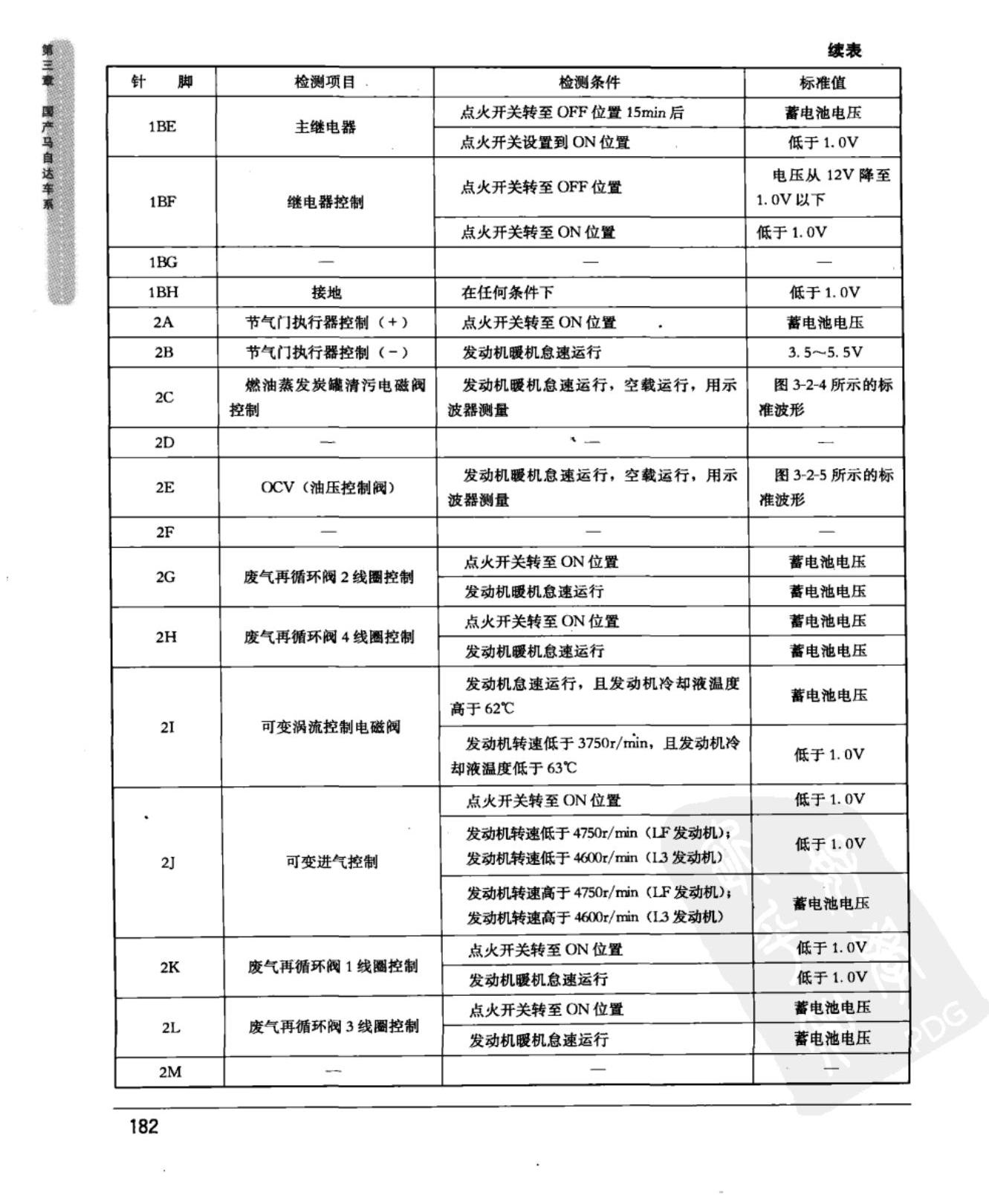 马自达3 手动变速器车型动力传动控制模块端子图