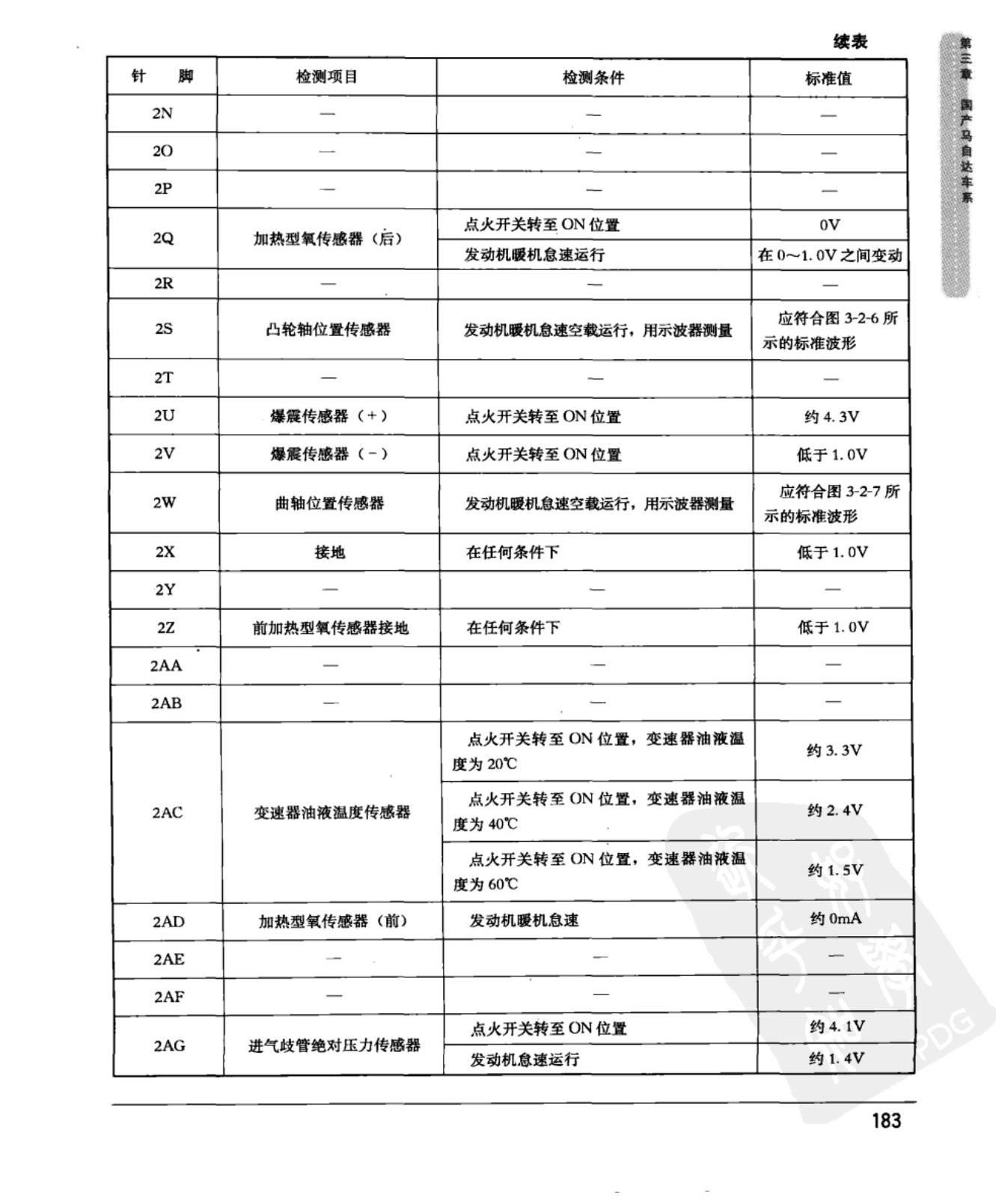 马自达3 手动变速器车型动力传动控制模块端子图
