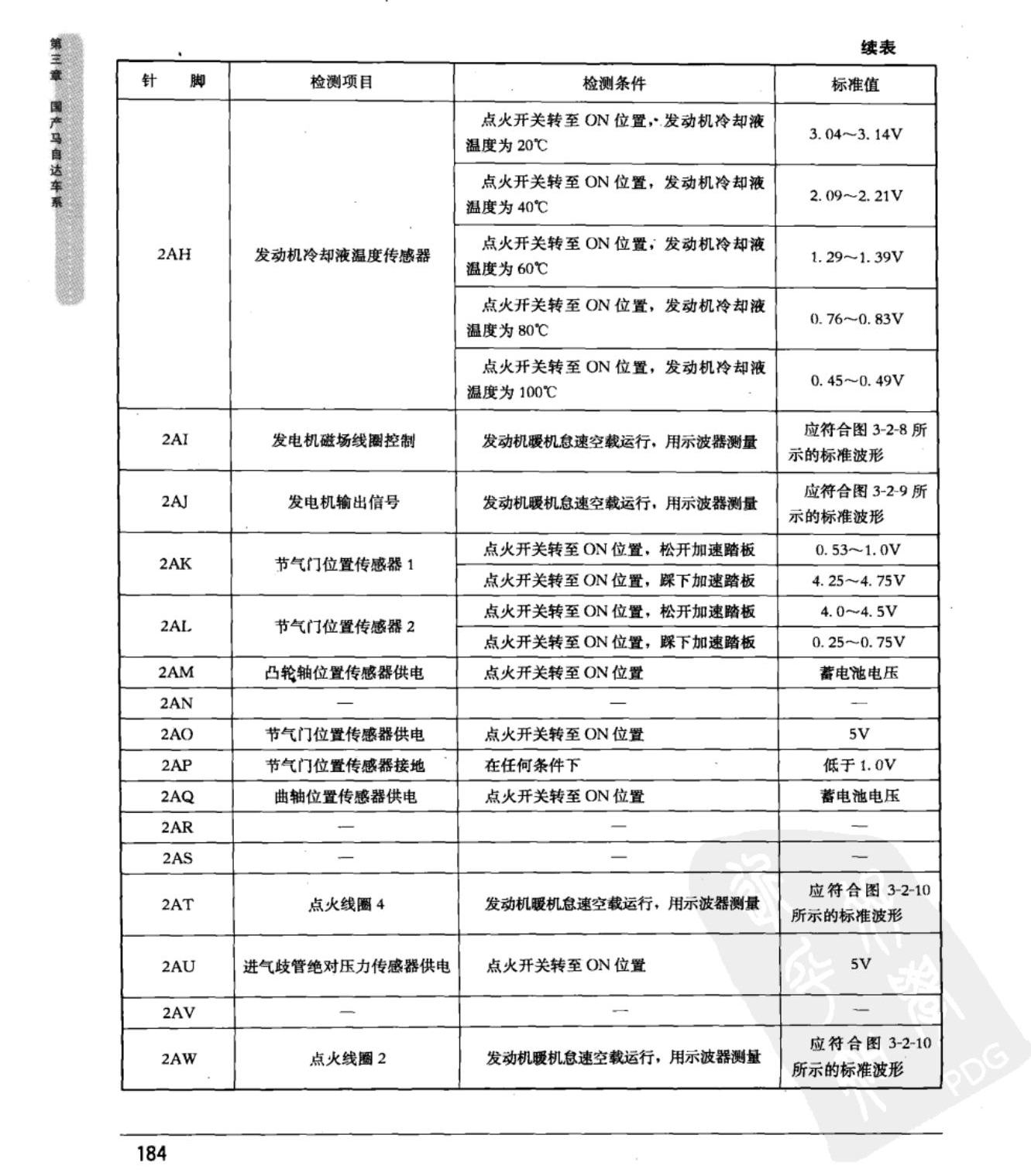 马自达3 手动变速器车型动力传动控制模块端子图