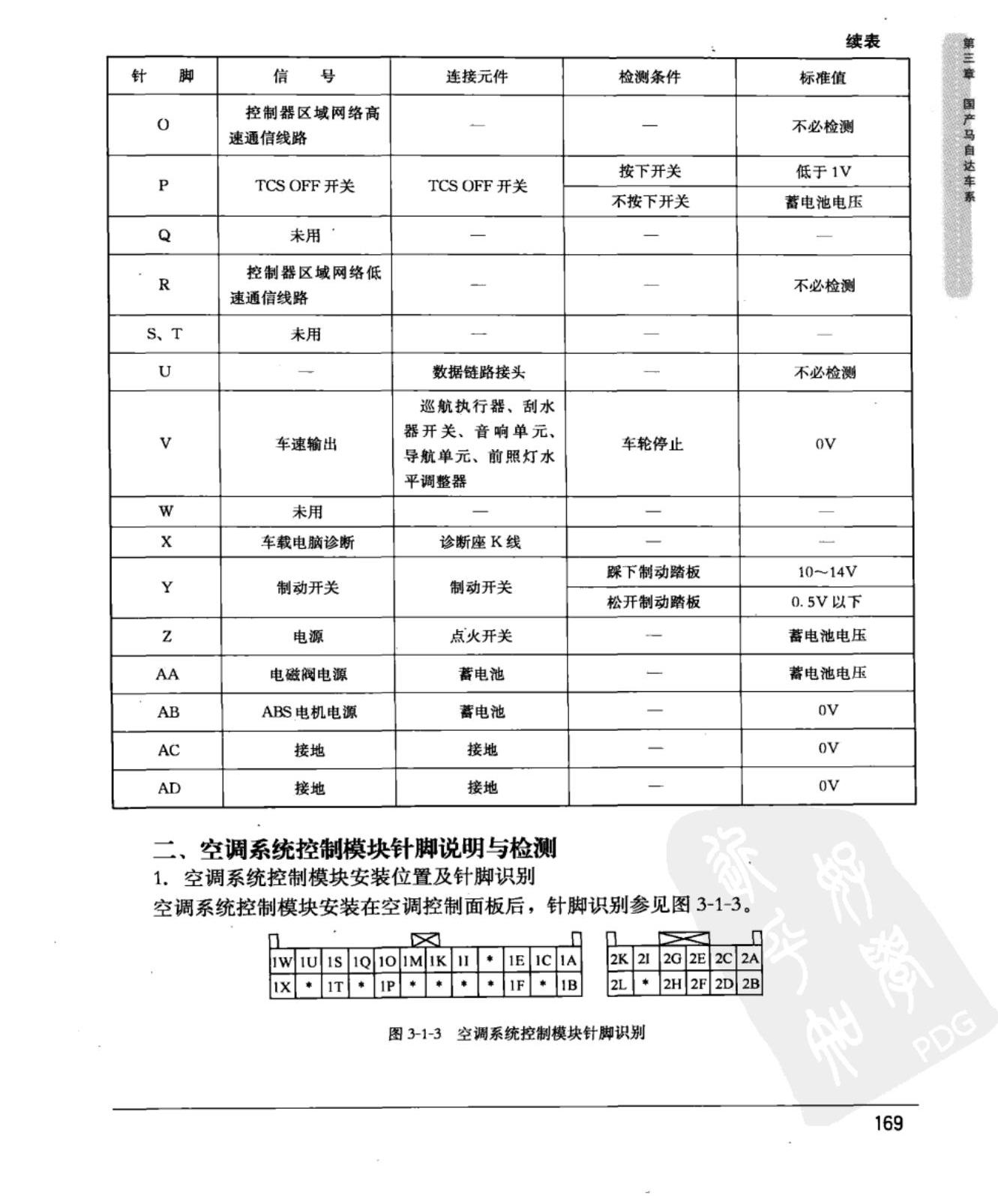 马自达6 空调系统控制模块端子图