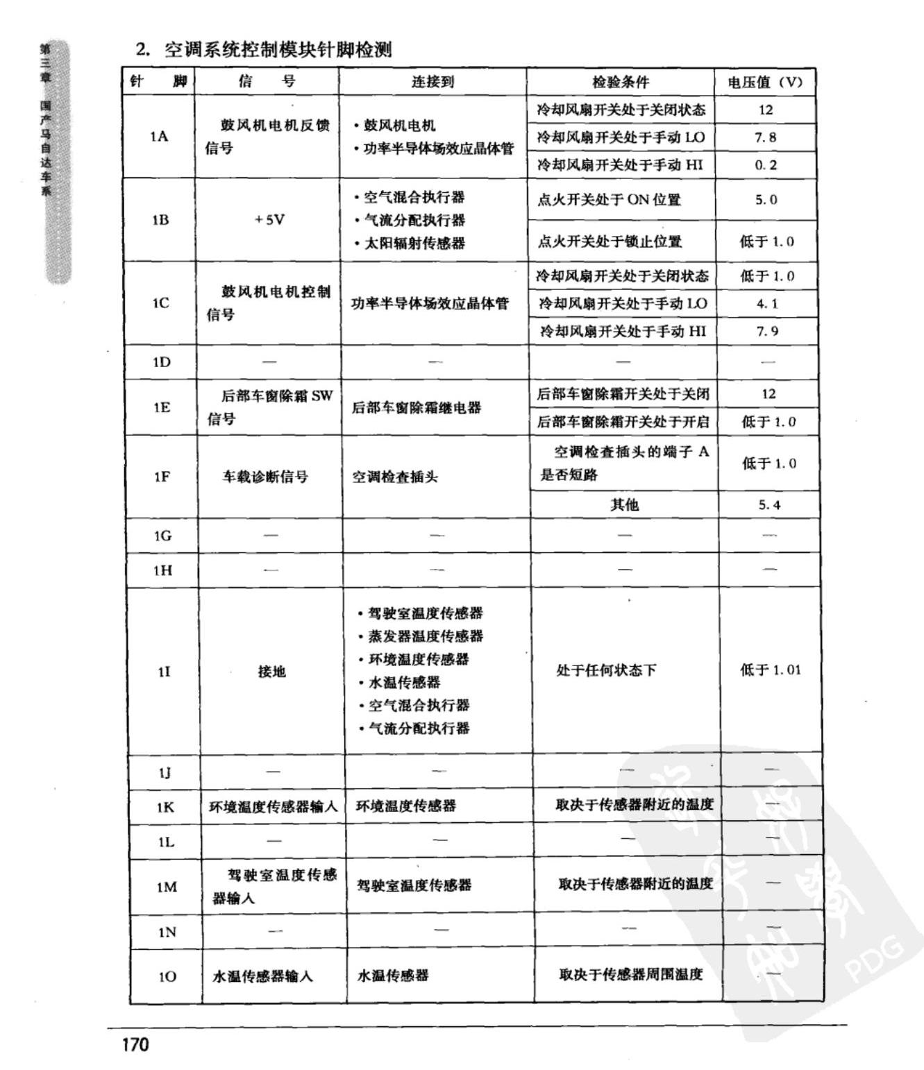 马自达6 空调系统控制模块端子图