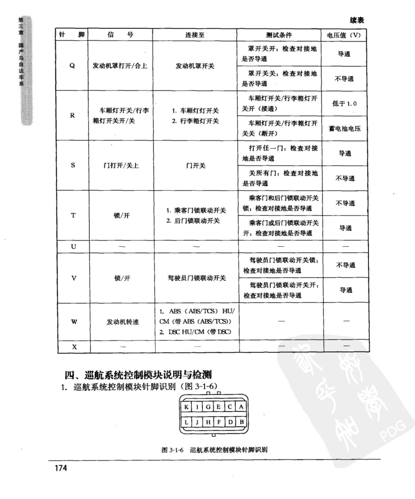 马自达6 巡航系统控制模块端子图