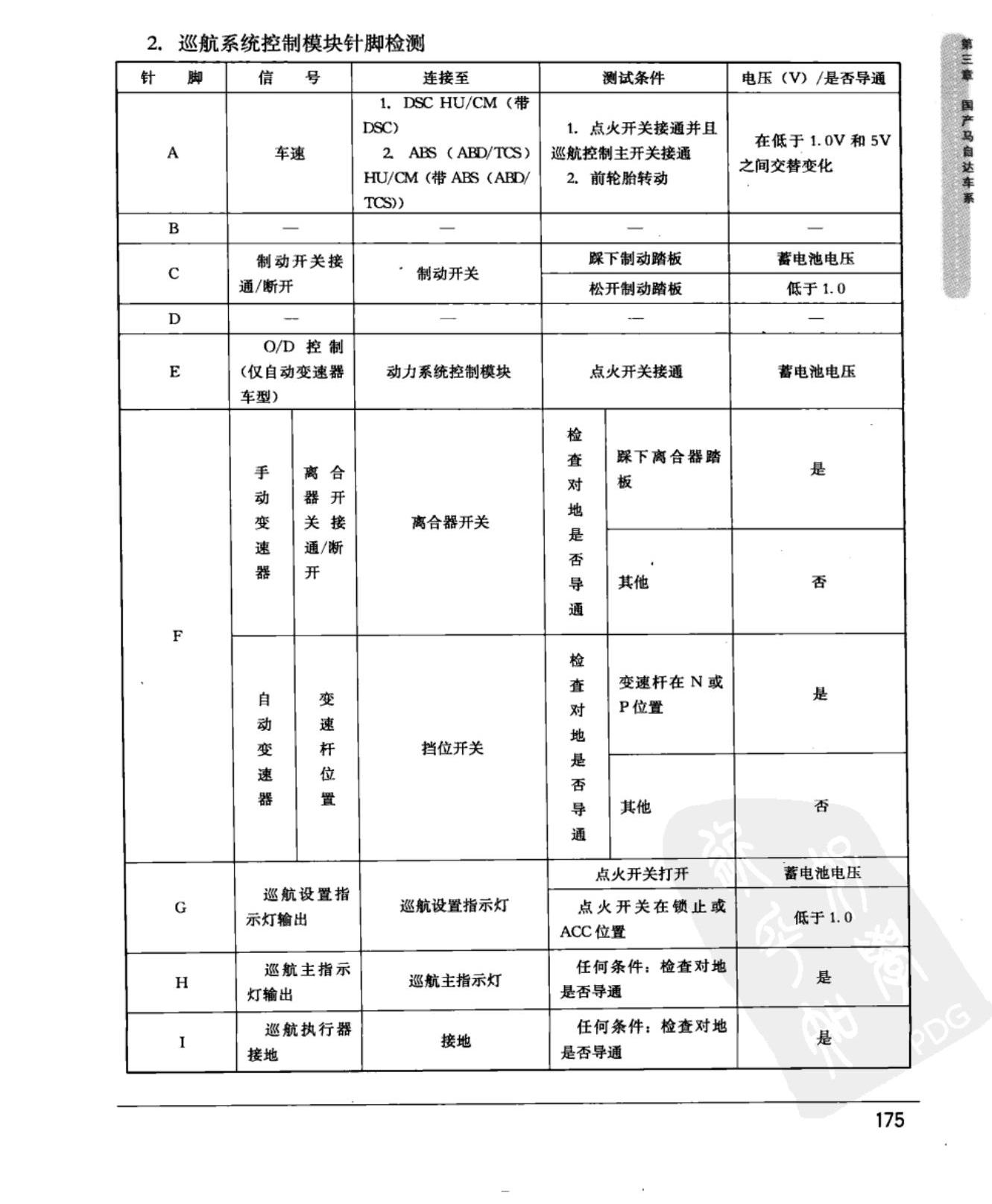 马自达6 巡航系统控制模块端子图