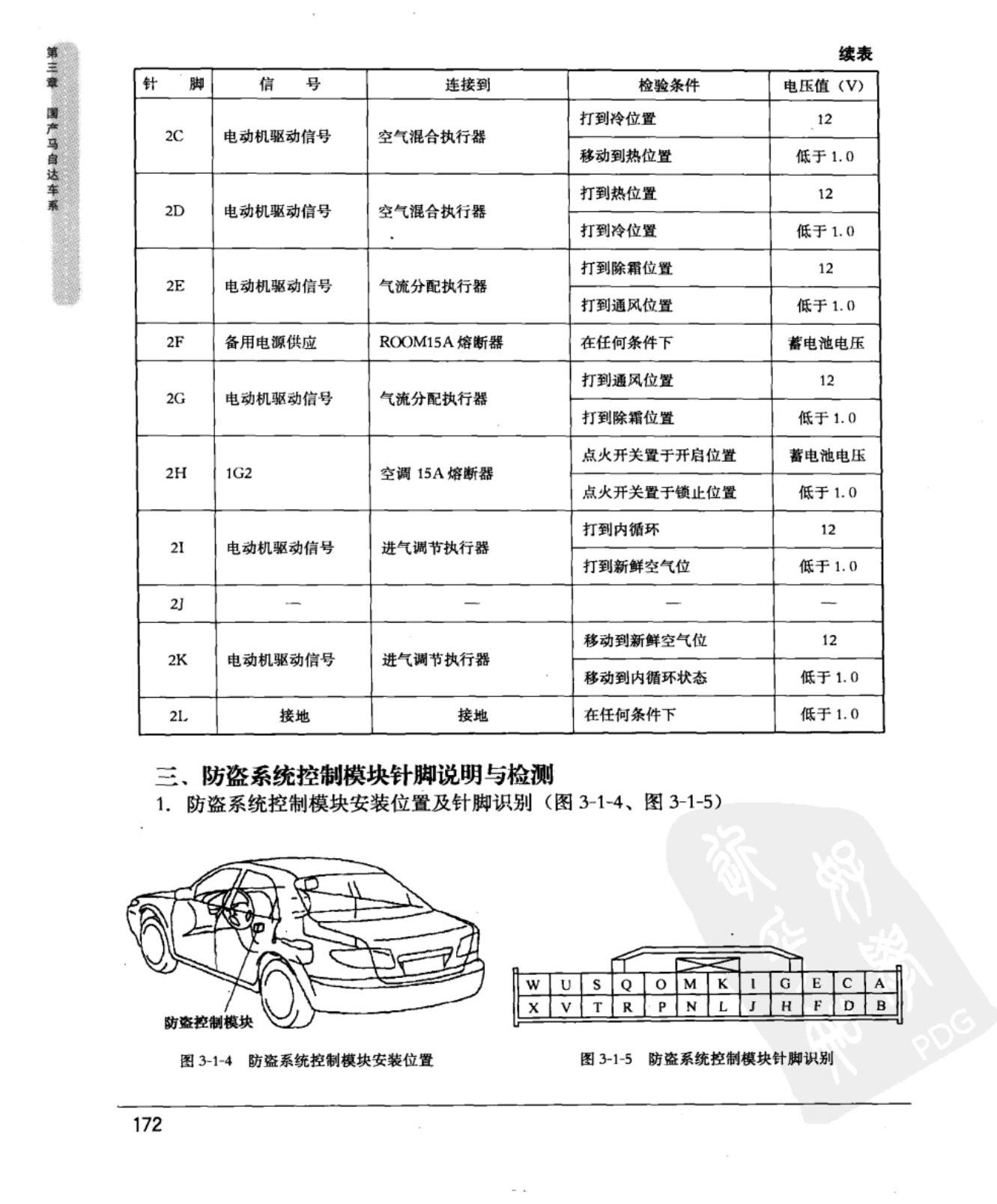 马自达6 防盗系统控制模块端子图