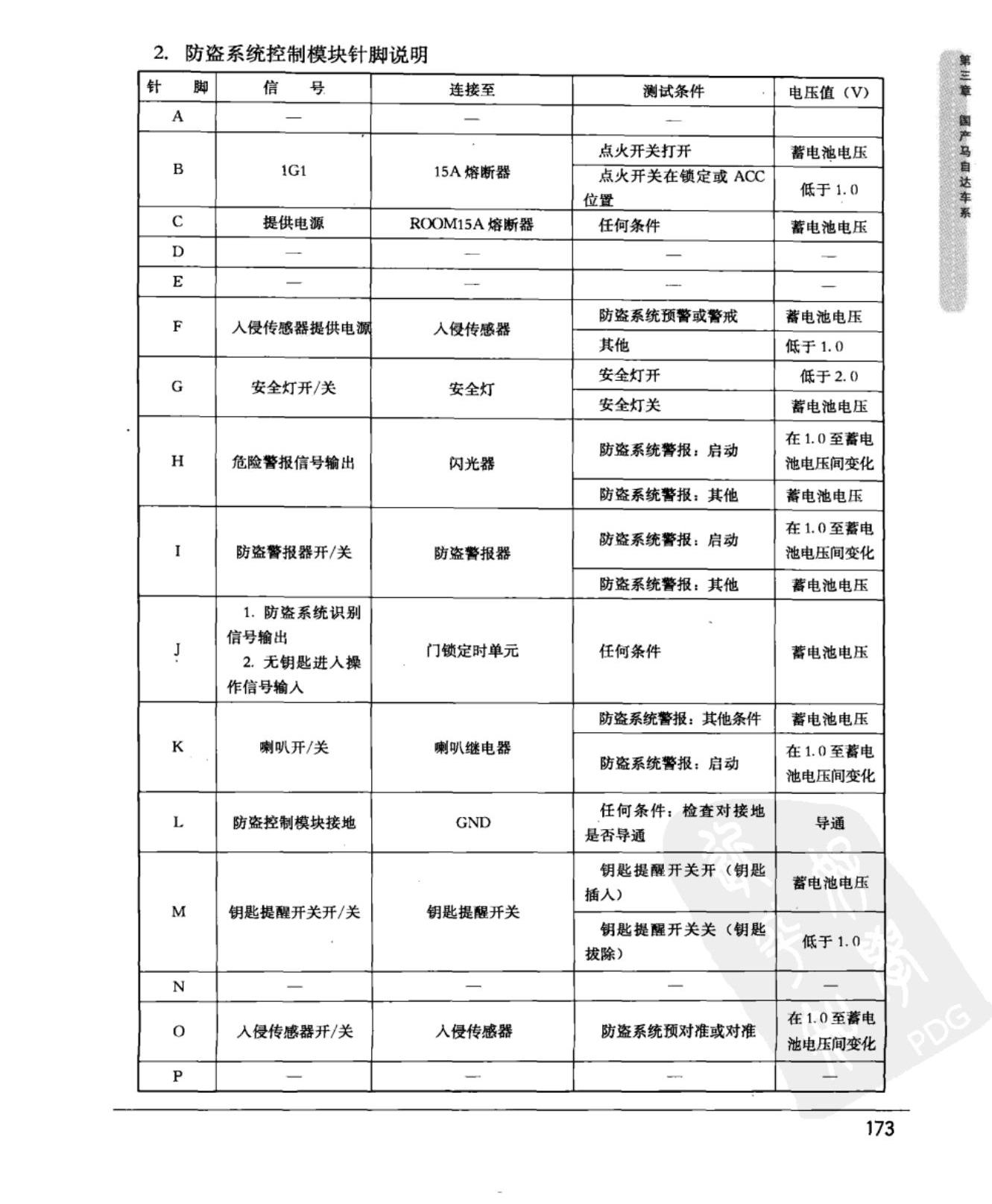 马自达6 防盗系统控制模块端子图