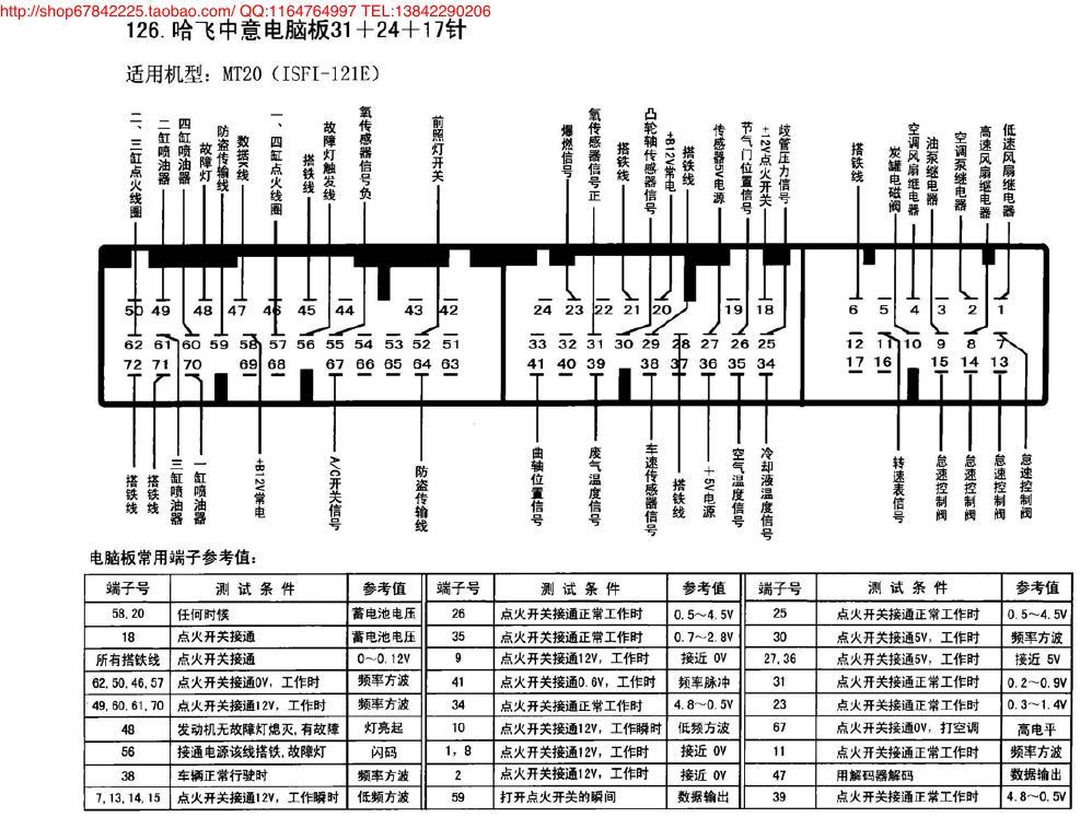 哈飞中意电脑板31+24+17针 端子图