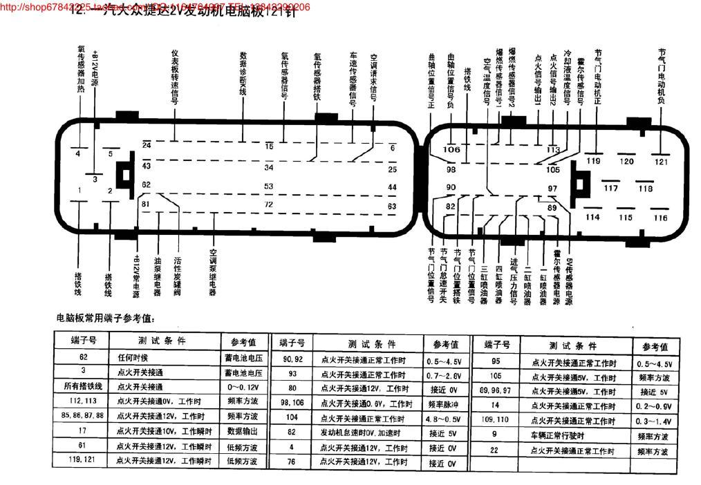 一汽大众捷达2V发动机电脑板121针 端子图