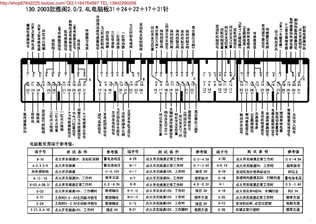 2003款雅阁2.0/2.4L电脑板31+24+22+17+31针 端子图