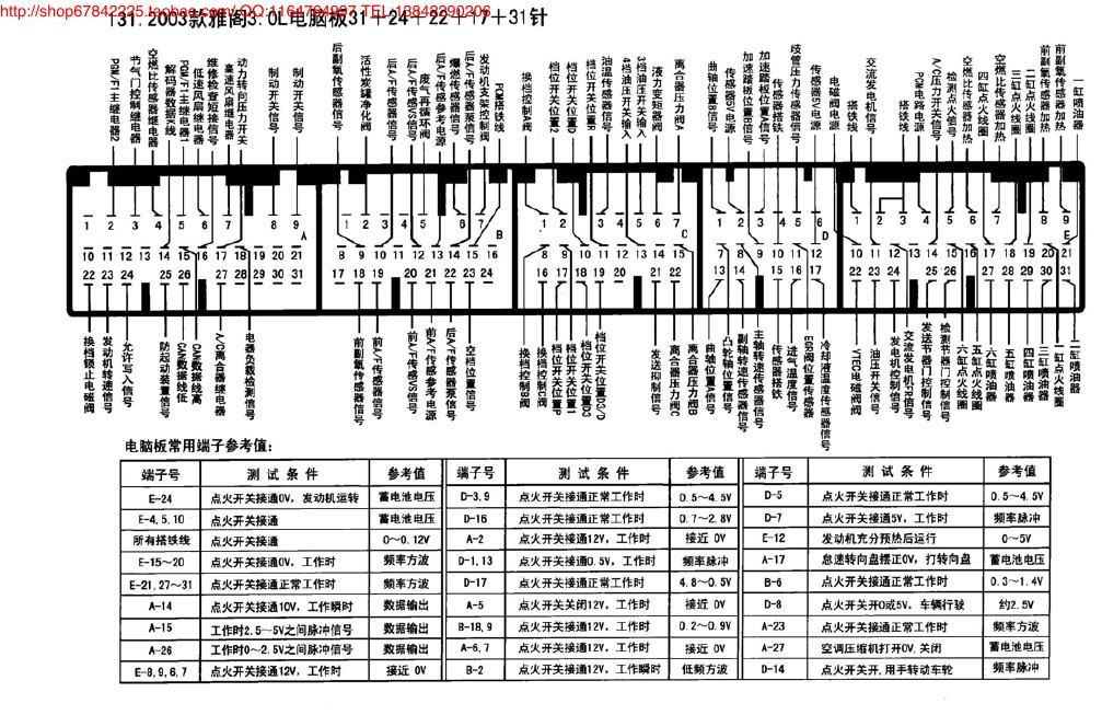 2003款雅阁3.0L电脑板31+24+22+17+31针 端子图