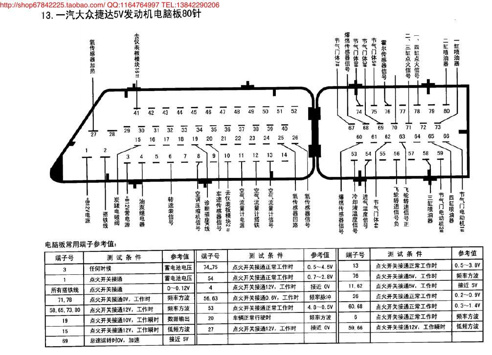 一汽大众捷达5V发动机电脑板80针 端子图