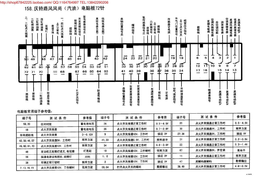 庆铃路风风尚(汽油)电脑板72针 端子图