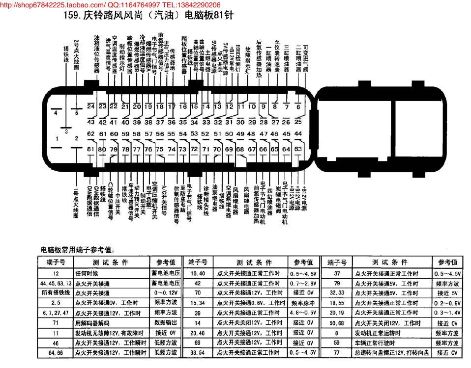 庆铃路风风尚(汽油)电脑板81针 端子图