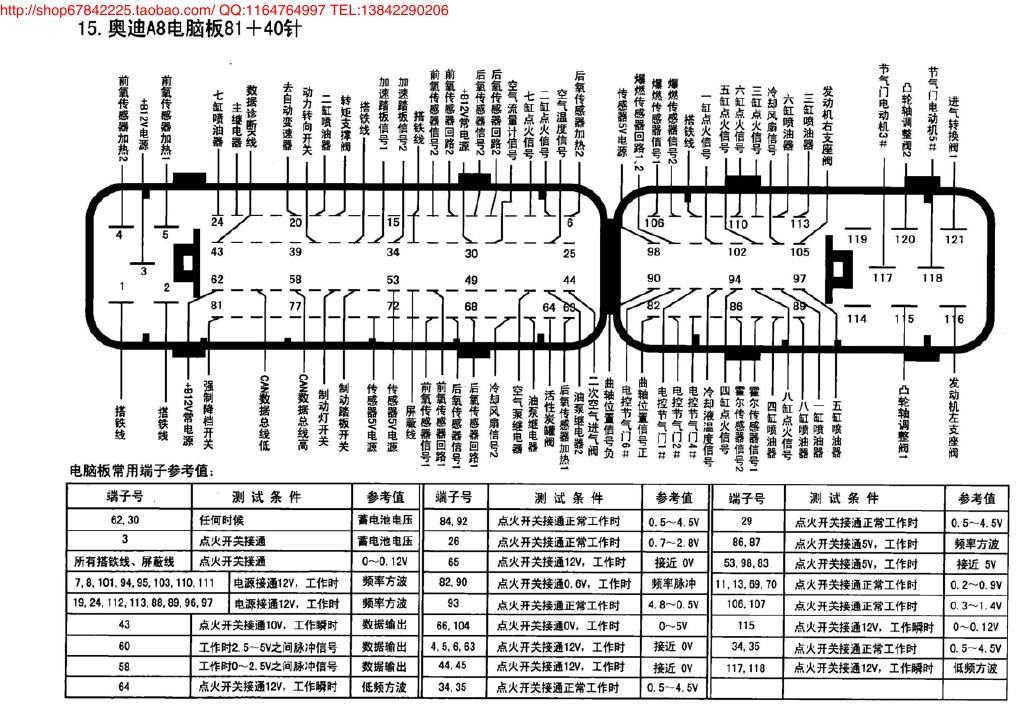 奥迪A8电脑板81+40针 端子图