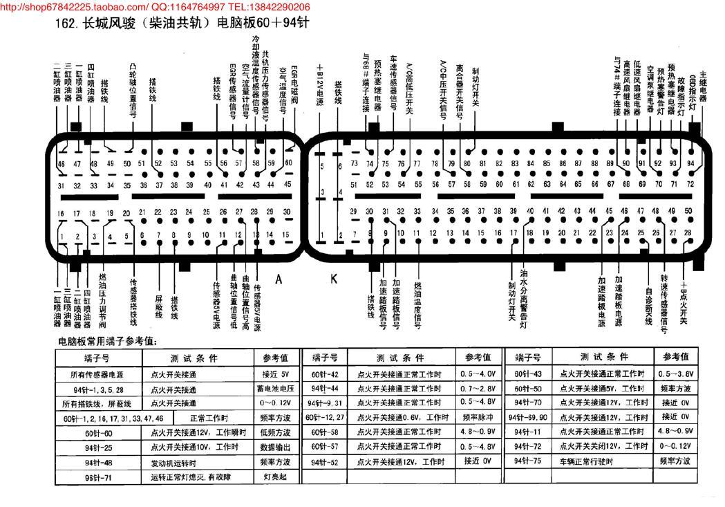长城风骏(柴油共轨)电脑板60+94针 端子图