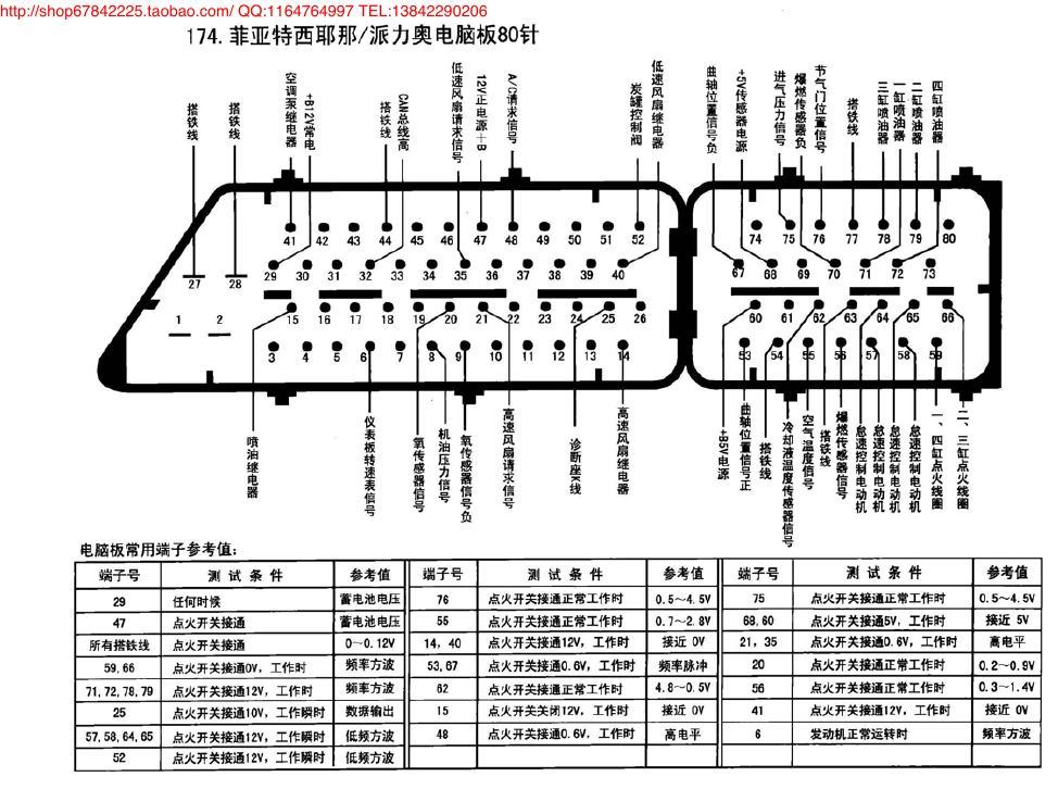 菲亚特西耶那/派力奥电脑板80针 端子图