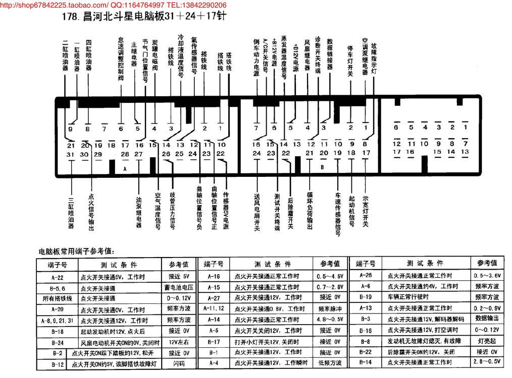 昌河北斗星电脑板31+24+17针 端子图