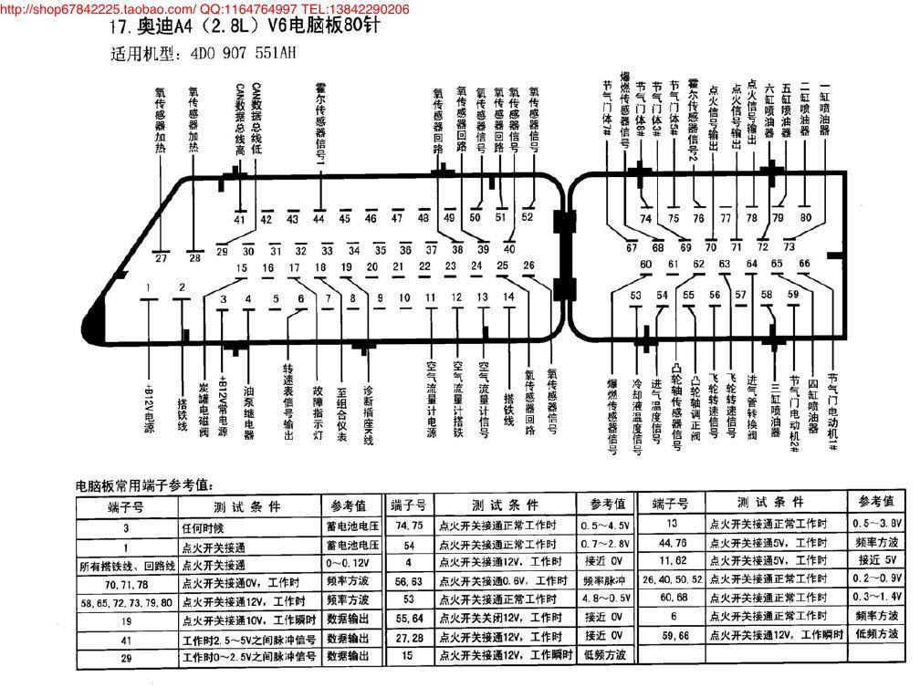 奥迪A4(2.8L)V6电脑板80针 端子图