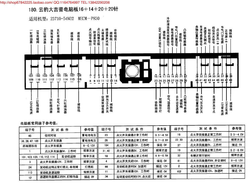 云豹大吉普电脑板16+14+20+20针 端子图