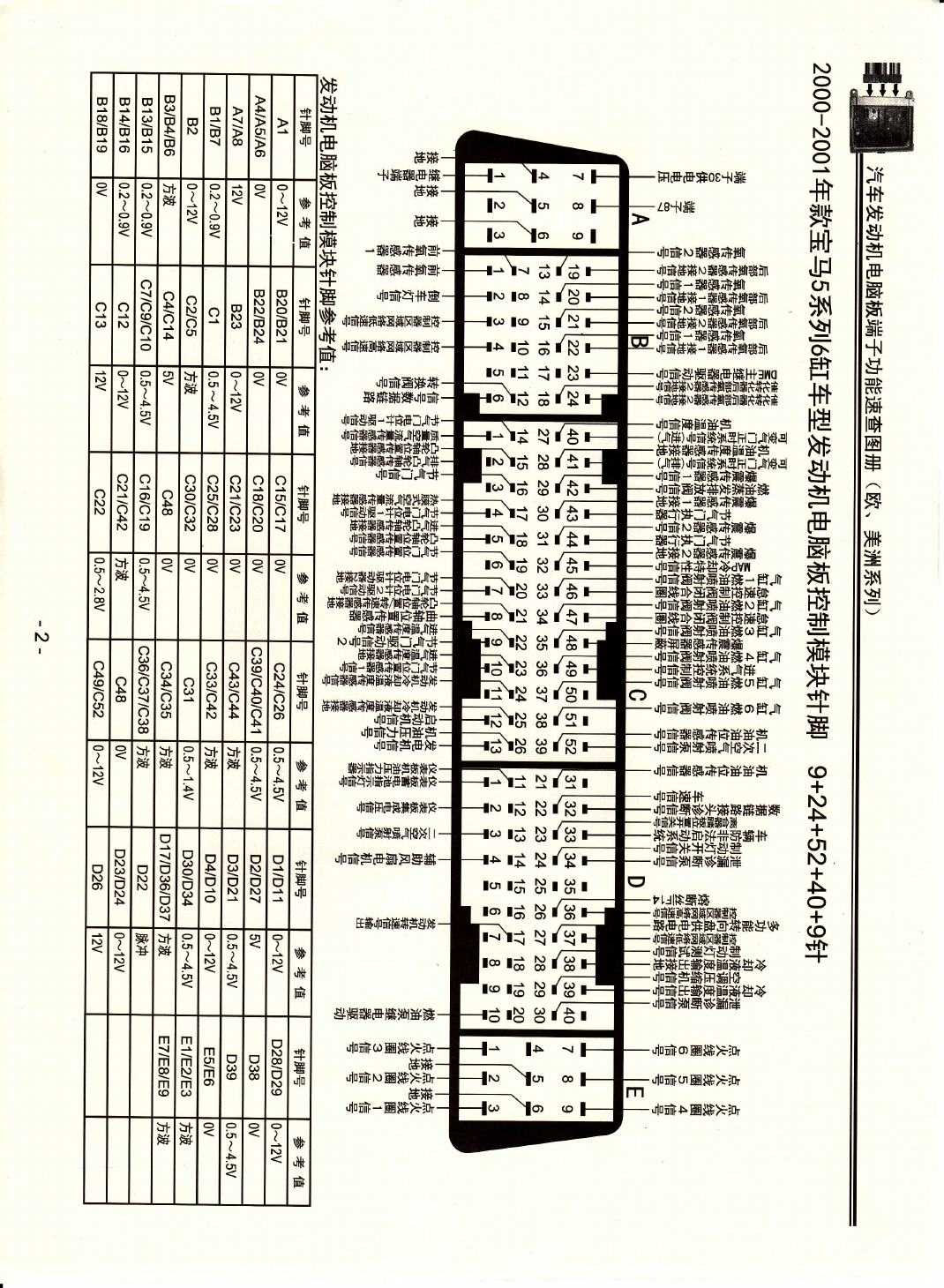 2000-2001年款宝马5系列6缸车型发动机电脑板控制模块针脚9+24+52+40+9针 端子图