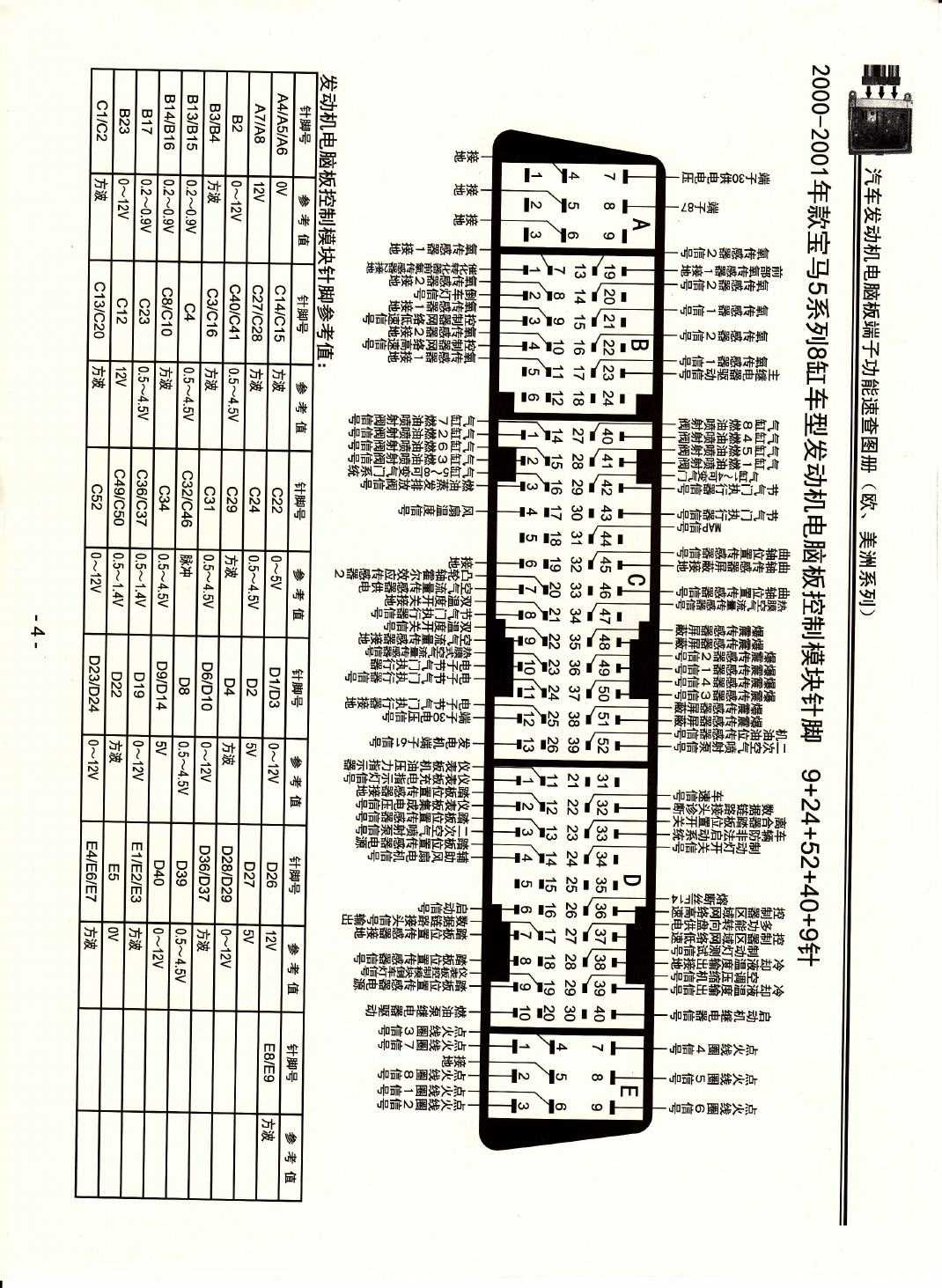 2000-2001年款宝马5系列8缸车型发动机电脑板控制模块针脚9+24+52+40+9针 端子图