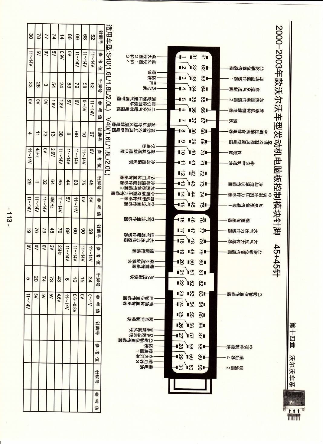 2000-2003年款沃尔沃车型发动机电脑板控制模块针脚45+45针 端子图