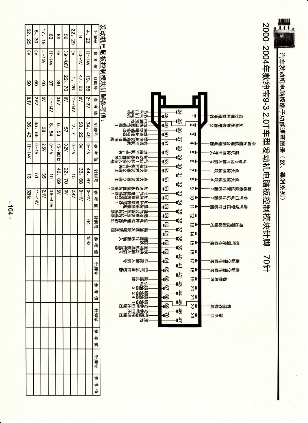 2000-2004年款绅宝9-3 2.0T车型发动机电脑板控制模块针脚70针 端子图