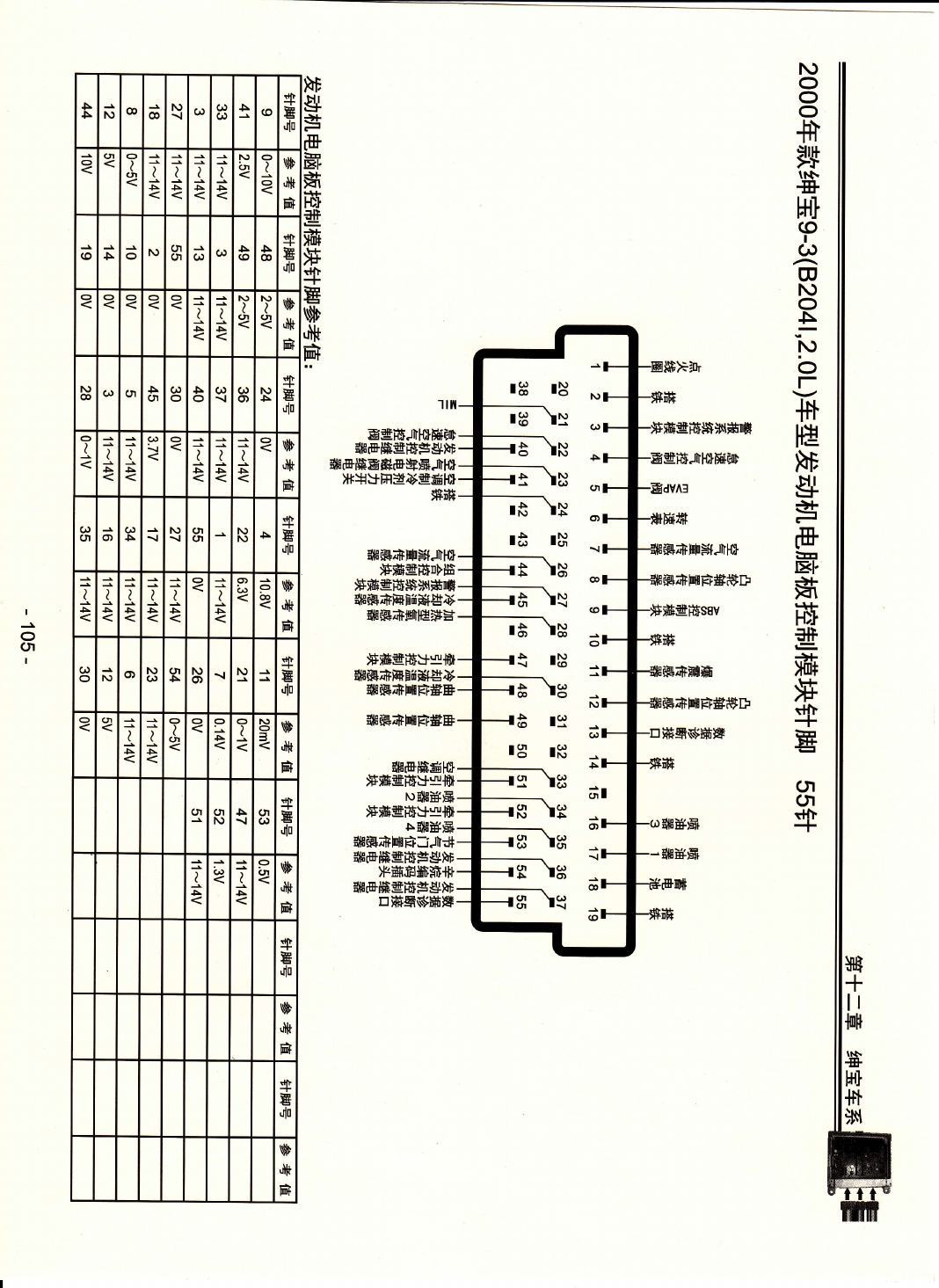 2000年款绅宝9-3(B2041、2.0L)车型发动机电脑板控制模块针脚55针 端子图