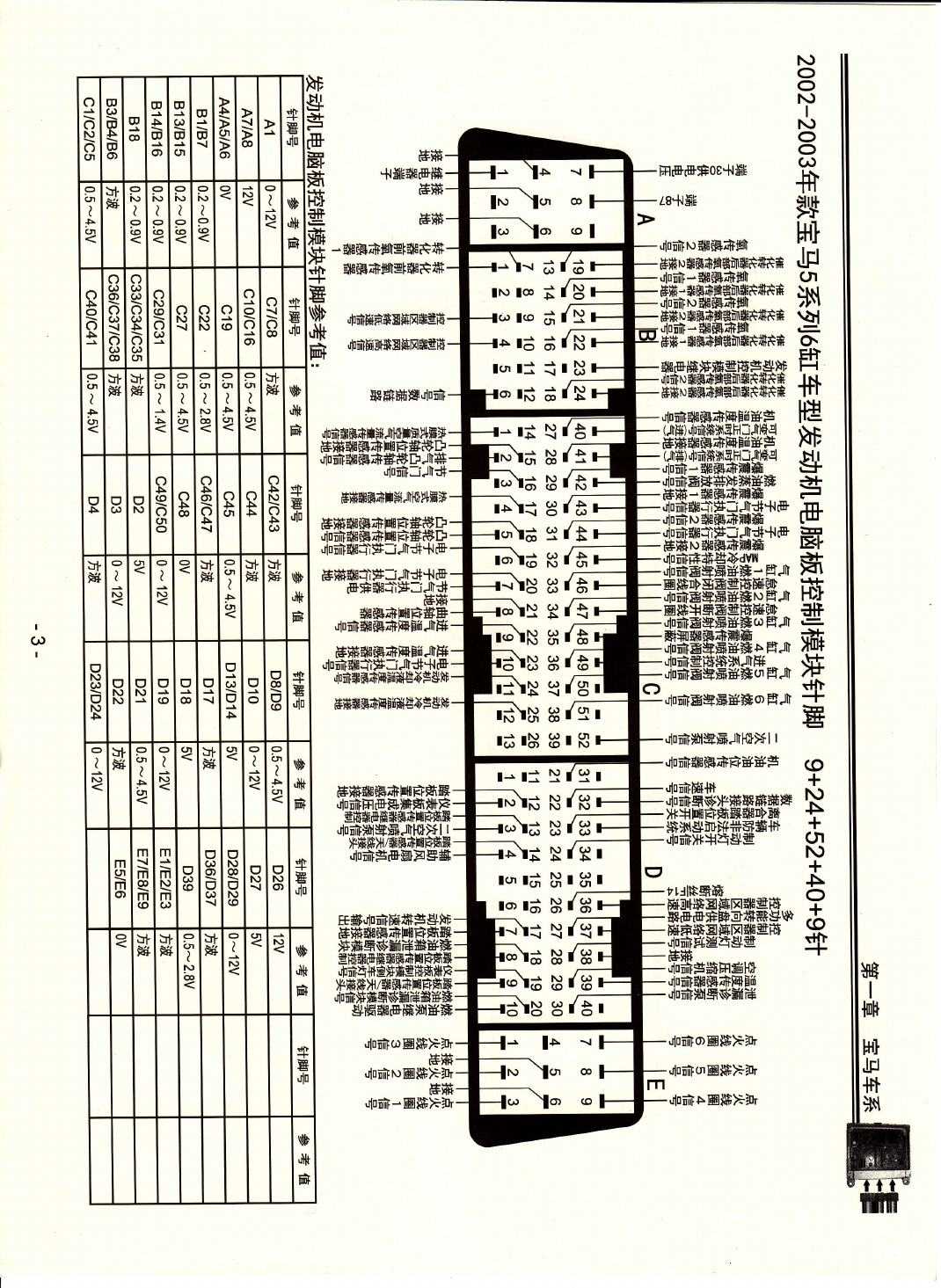 2002-2003年款宝马5系列6缸车型发动机电脑板控制模块针脚9+24+52+40+9针 端子图