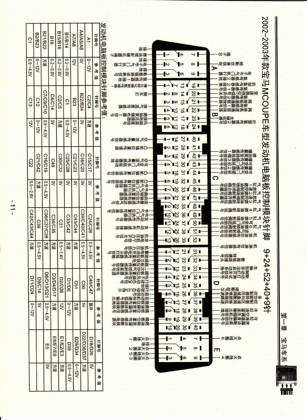 2002-2003年款宝马MCOUPE车型发动机电脑板控制模块针脚9+24+52+40+9针 端子图